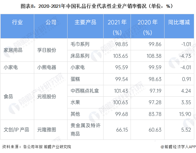 预见2023：《2023年中国礼品行业全景图谱》（附市场现状、竞争格局和发展趋势(图8)