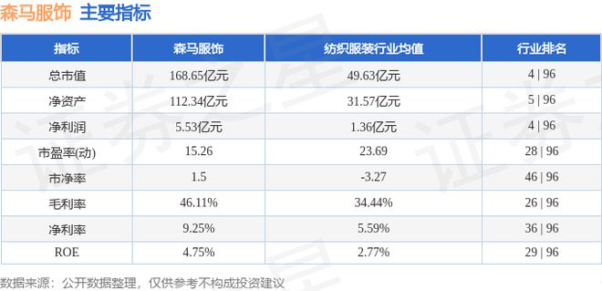 森马服饰（002563）10月22日主力资金净卖出66361万元(图3)