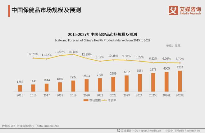 2024年中国银发经济市场分析：服装等细分领域市场规模持续扩大(图3)