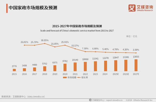 2024年中国银发经济市场分析：服装等细分领域市场规模持续扩大(图4)