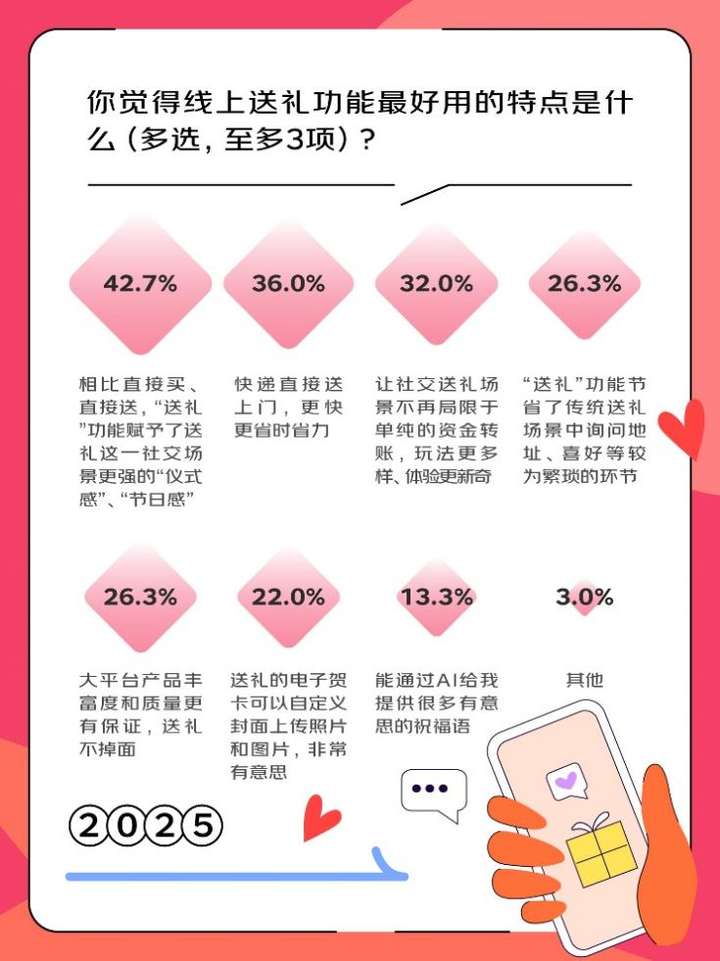 京东调研：300位00后90后 + 300位80后70后 + 300位60后一起(图1)